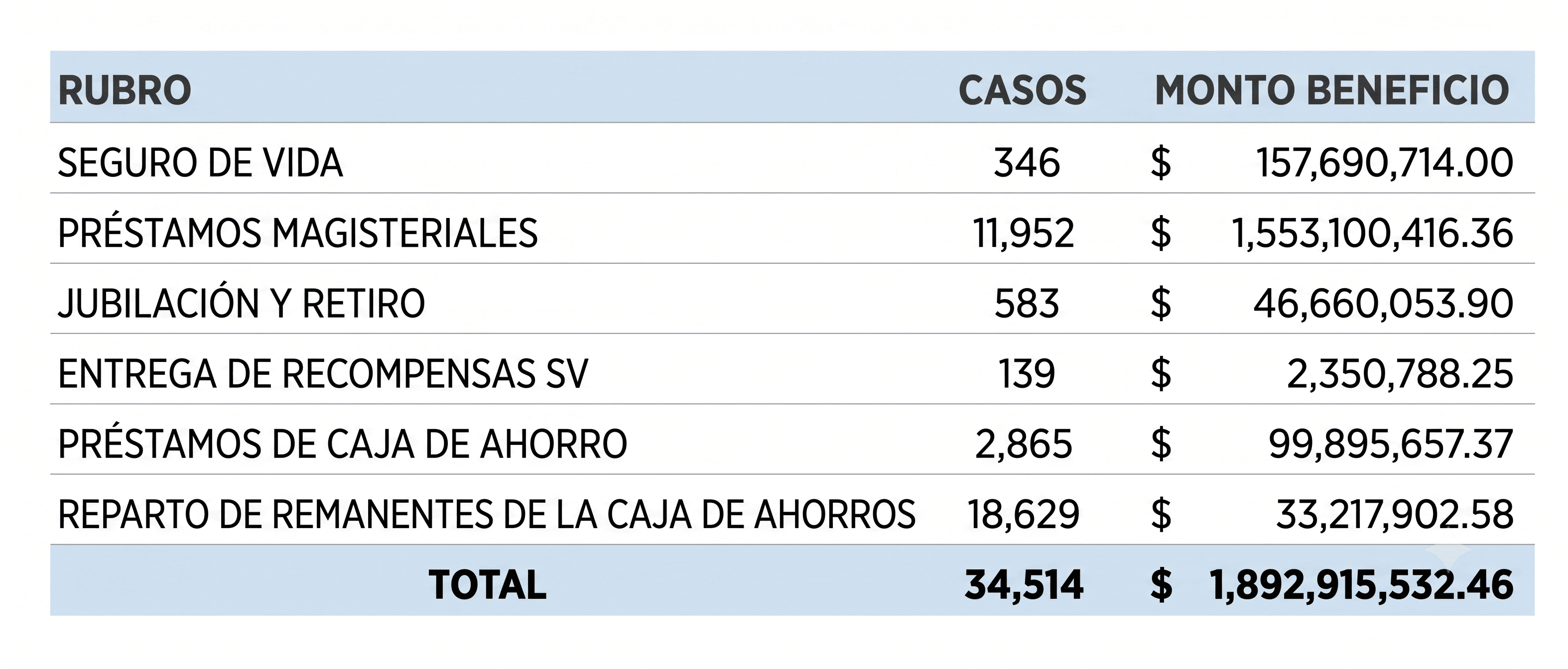 tabla de recompensas.png